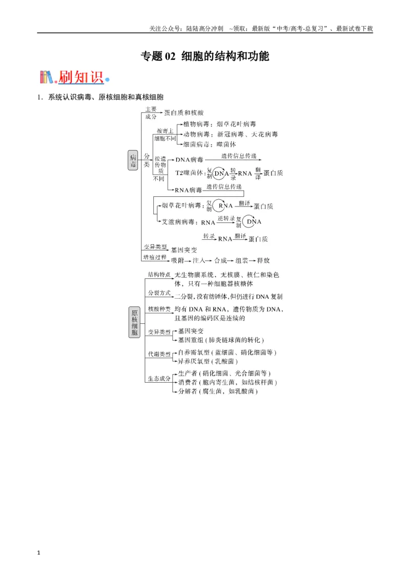 《专题02细胞的结构和功能（原卷版）_06-生物-高考总复习_专项复习_2024年_2024年高考生物经典小题必刷_资料》第1页预览
