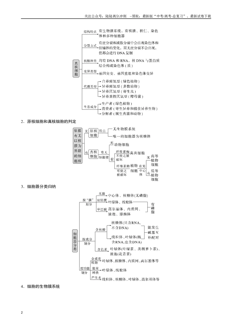 《专题02细胞的结构和功能（原卷版）_06-生物-高考总复习_专项复习_2024年_2024年高考生物经典小题必刷_资料》第2页预览