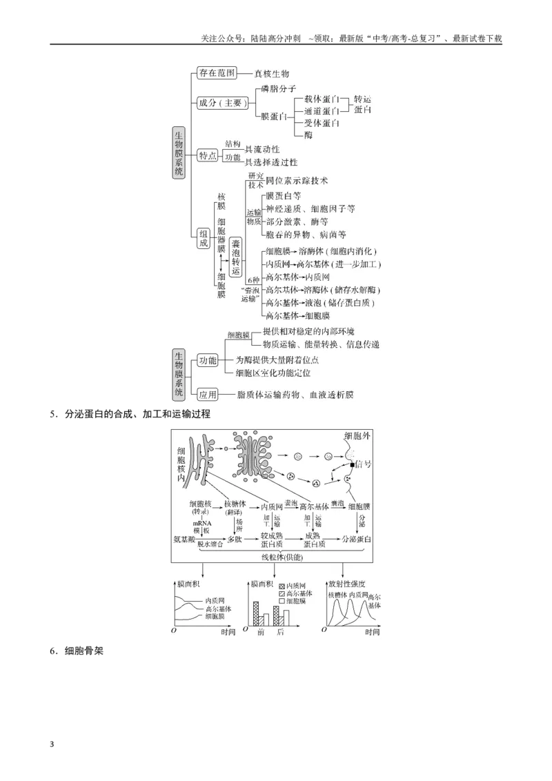 《专题02细胞的结构和功能（原卷版）_06-生物-高考总复习_专项复习_2024年_2024年高考生物经典小题必刷_资料》第3页预览
