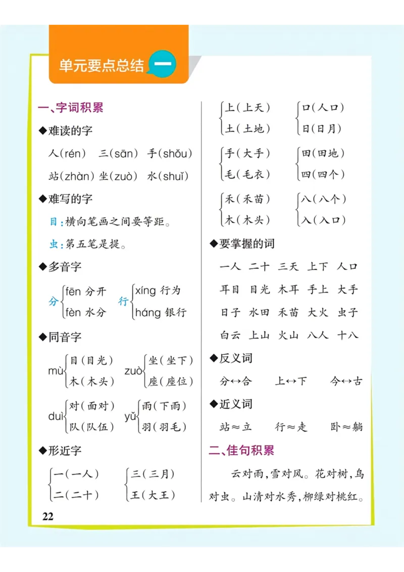 《一年级语文上册单元要点总结_小学1-6年级全科全套_1-6年级全科上册_一年级_语文_语文一上单元考点归纳》第1页预览