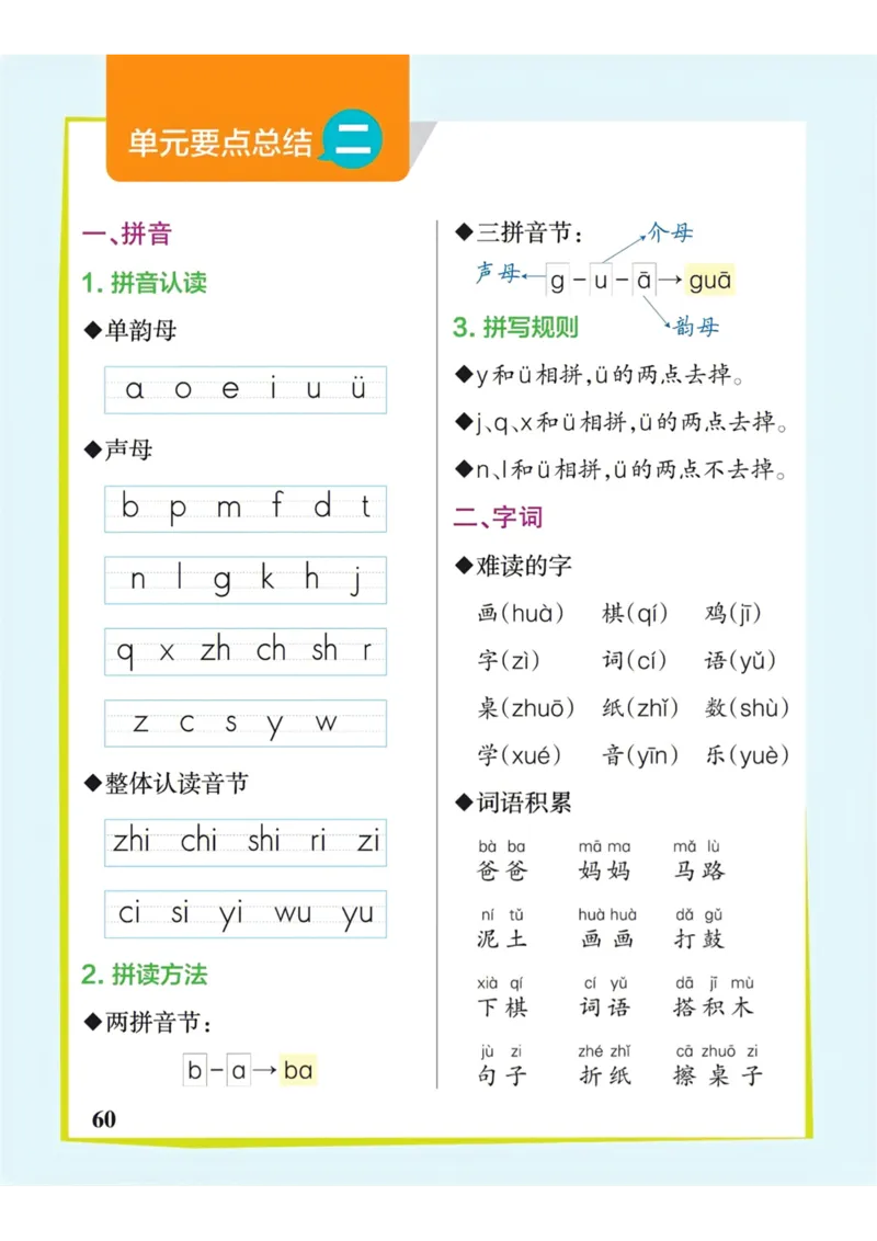 《一年级语文上册单元要点总结_小学1-6年级全科全套_1-6年级全科上册_一年级_语文_语文一上单元考点归纳》第2页预览