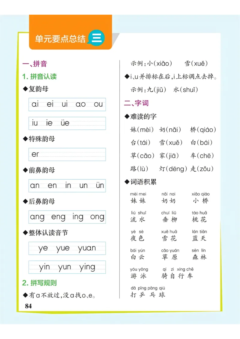 《一年级语文上册单元要点总结_小学1-6年级全科全套_1-6年级全科上册_一年级_语文_语文一上单元考点归纳》第3页预览