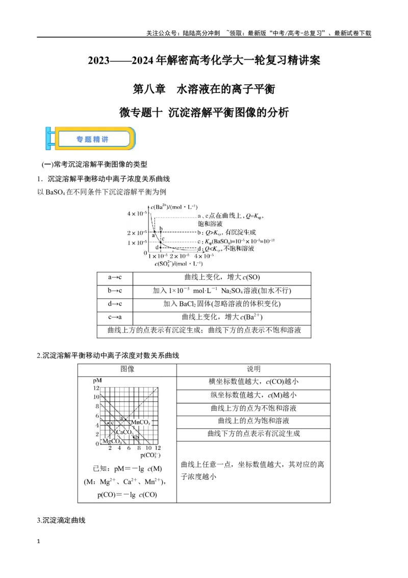 《微专题十沉淀溶解平衡图像的分析-（解析版）_05-化学-高考总复习_一轮复习_2024年_2023-2024学年解密高考化学大一轮复习精讲精练（配套新教材2019）_资料》第1页预览