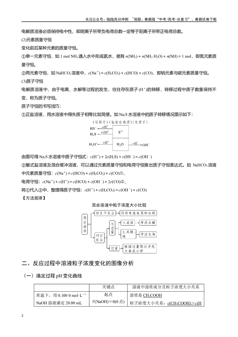 《微专题九溶液中“粒子”浓度关系-（原卷版）_05-化学-高考总复习_一轮复习_2024年_2023-2024学年解密高考化学大一轮复习精讲精练（配套新教材2019）_资料》第2页预览