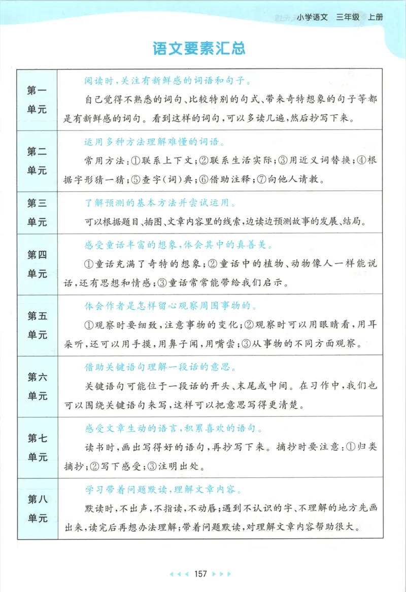 《课堂笔记_小初高学习资料合集（每天更新）_2026秋《53天天练》语文+数学+英语_语文《53天天练》26秋_2026秋《53天天练》语文3上主书+测评卷+课堂笔记+答案》第3页预览