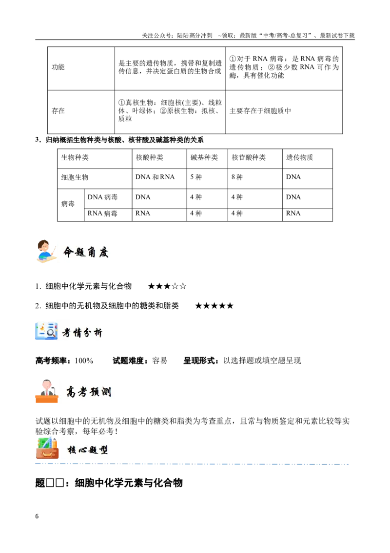 《专题01组成细胞的分子（教师版）_06-生物-高考总复习_专项复习_2024年_2024年高考生物总复习核心题型解读与全攻略新教材_资料》第6页预览