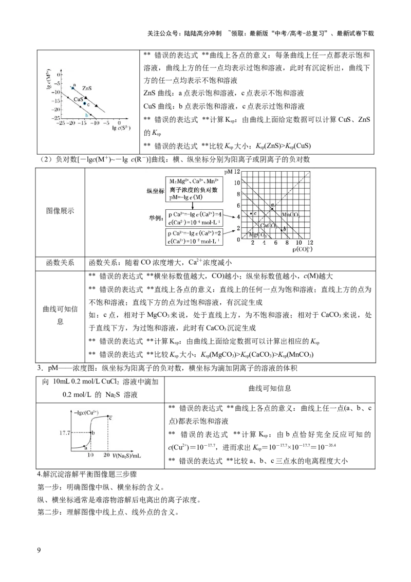 《抢分秘籍6水溶液中的离子平衡-2025年高考化学冲刺抢押秘籍（原卷版）_05-化学-高考总复习_三轮冲刺_2025年高考化学冲刺抢押秘籍（新高考通用）》第9页预览