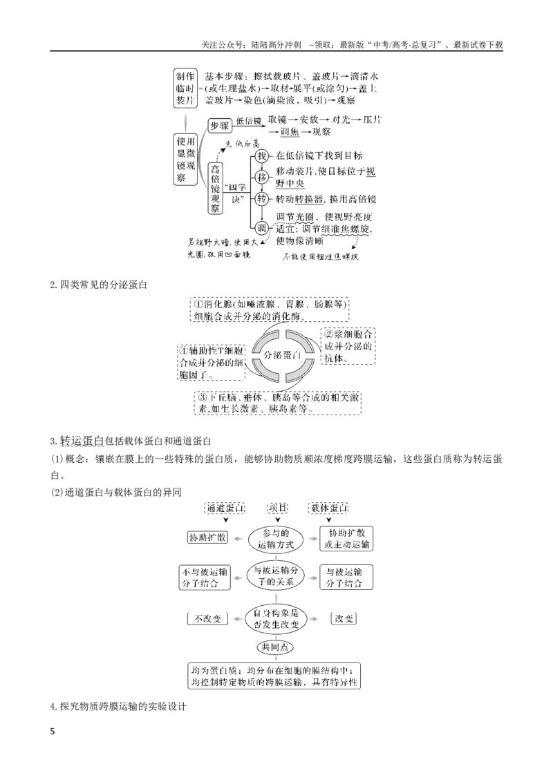《专题02细胞的结构和功能（教师版）_06-生物-高考总复习_专项复习_2024年_2024年高考生物热点·重点·难点专练（新高考专用）》第5页预览