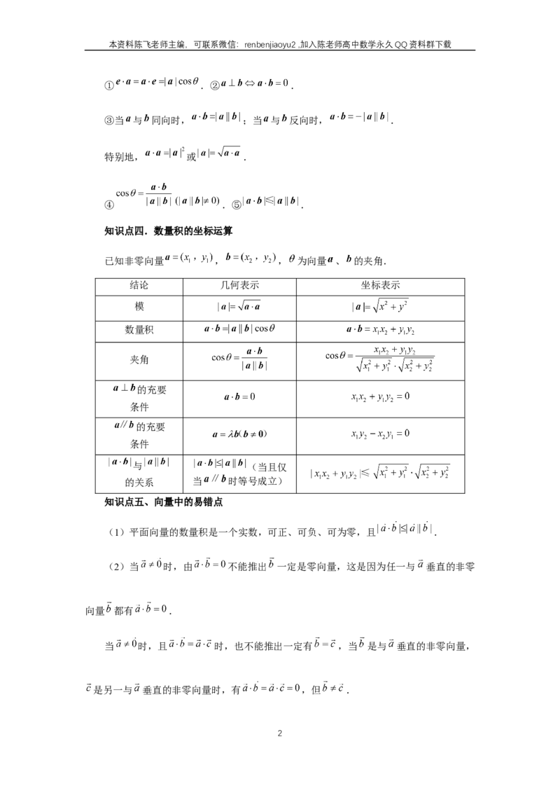 《第36讲、平面向量的数量积及运算（教师版）_2027年高考数学一轮复习讲义_赠送：备用word版本（仅供编辑使用）_Word版（仅供编辑使用）》第2页预览