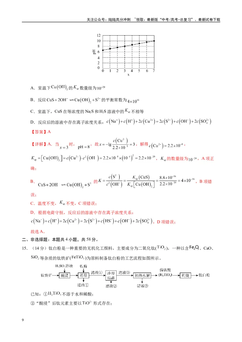 《模拟卷03（新高考八省专用，14+4）（解析版）_05-化学-高考总复习_专项复习_2025年_2025年高考化学模拟卷（新高考八省专用）8套》第9页预览