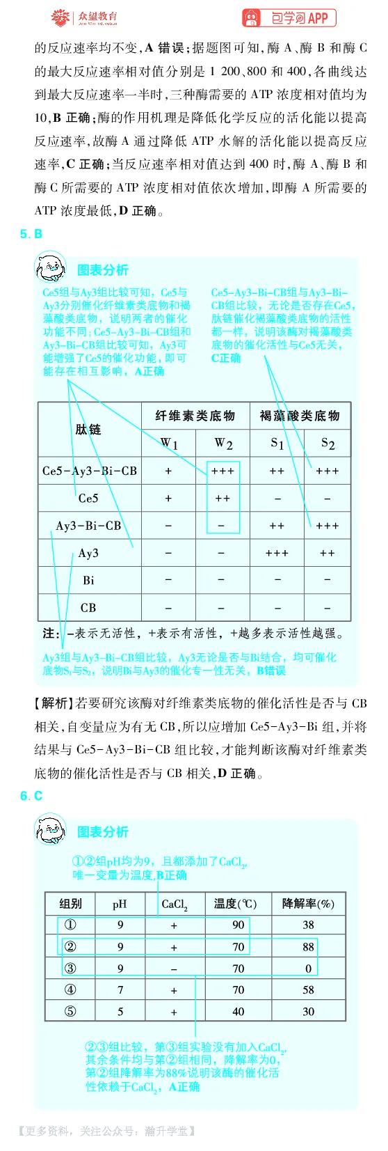 《第4章细胞的能量供应及利用_小初高学习资料合集（每天更新）_2027版《600分考点700分考法》_2027版高考《理想树•600分考点700分考法》（生物）_生物答案》第2页预览