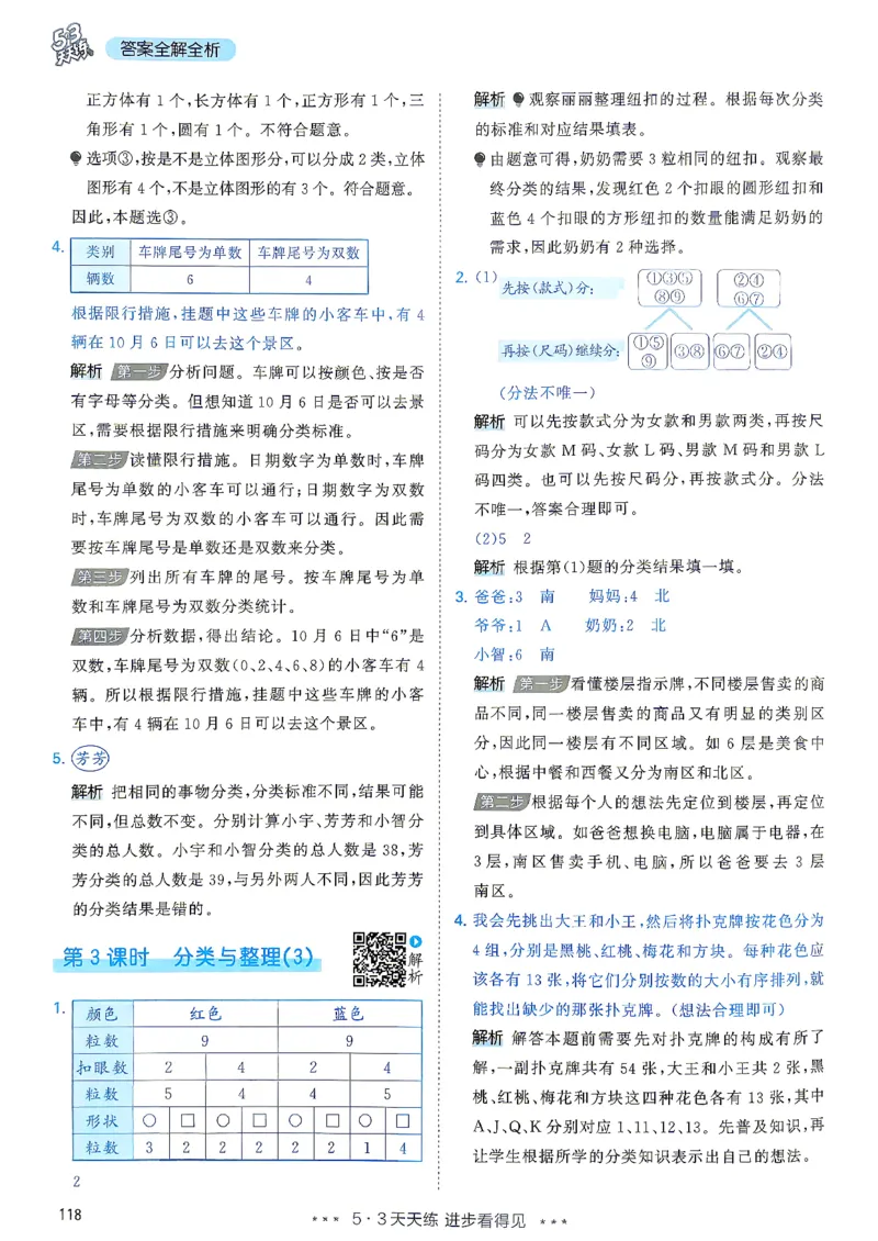 《答案二年级数学人教_小初高学习资料合集（每天更新）_2026秋《53天天练》语文+数学+英语_数学《53天天练》人教26秋_2026秋《53天天练》数学RJ2上》第3页预览