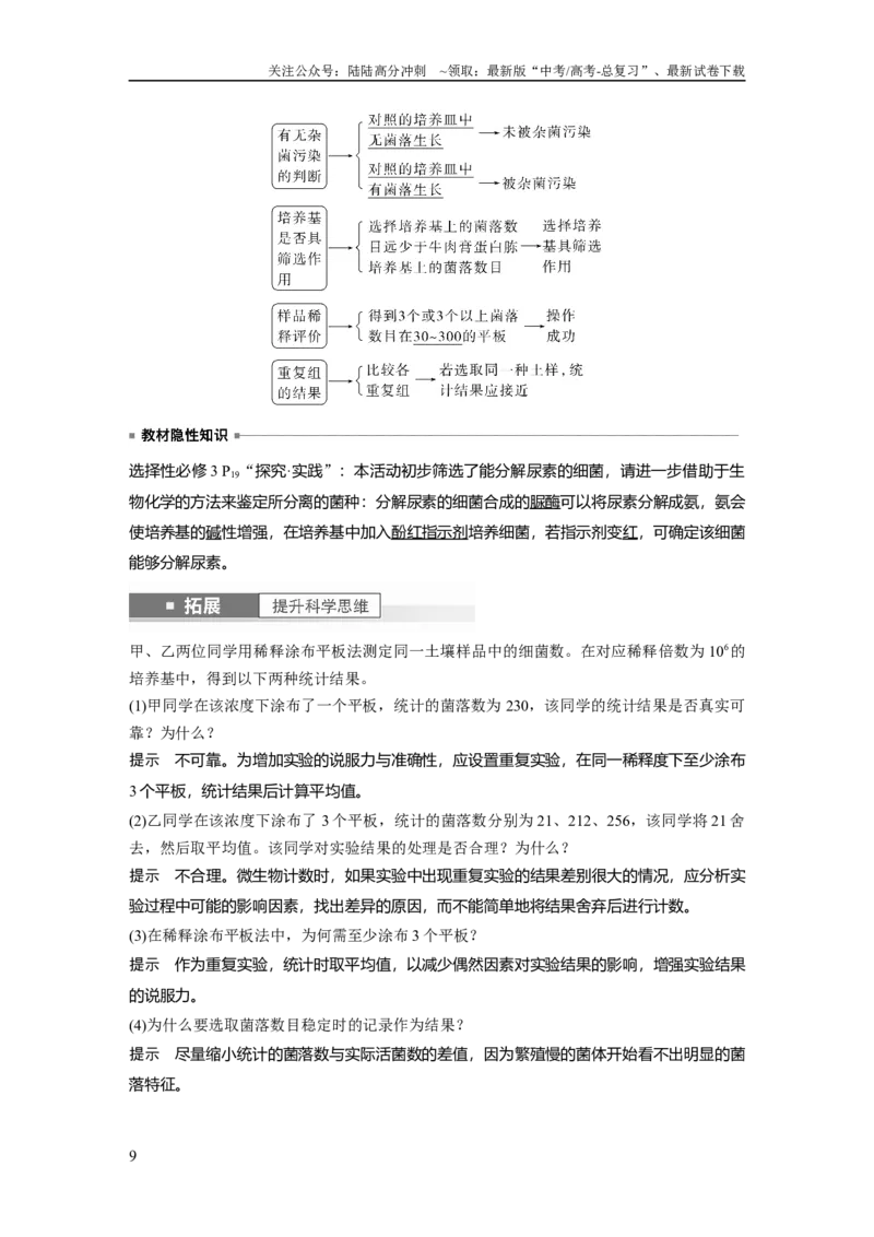 《2024年高考生物一轮复习（新人教版）第10单元　第2课时　微生物的培养技术及应用_06-生物-高考总复习_一轮复习_2024年_2024高考生物大一轮复习课件讲义新人教版知识总结_教师版》第9页预览