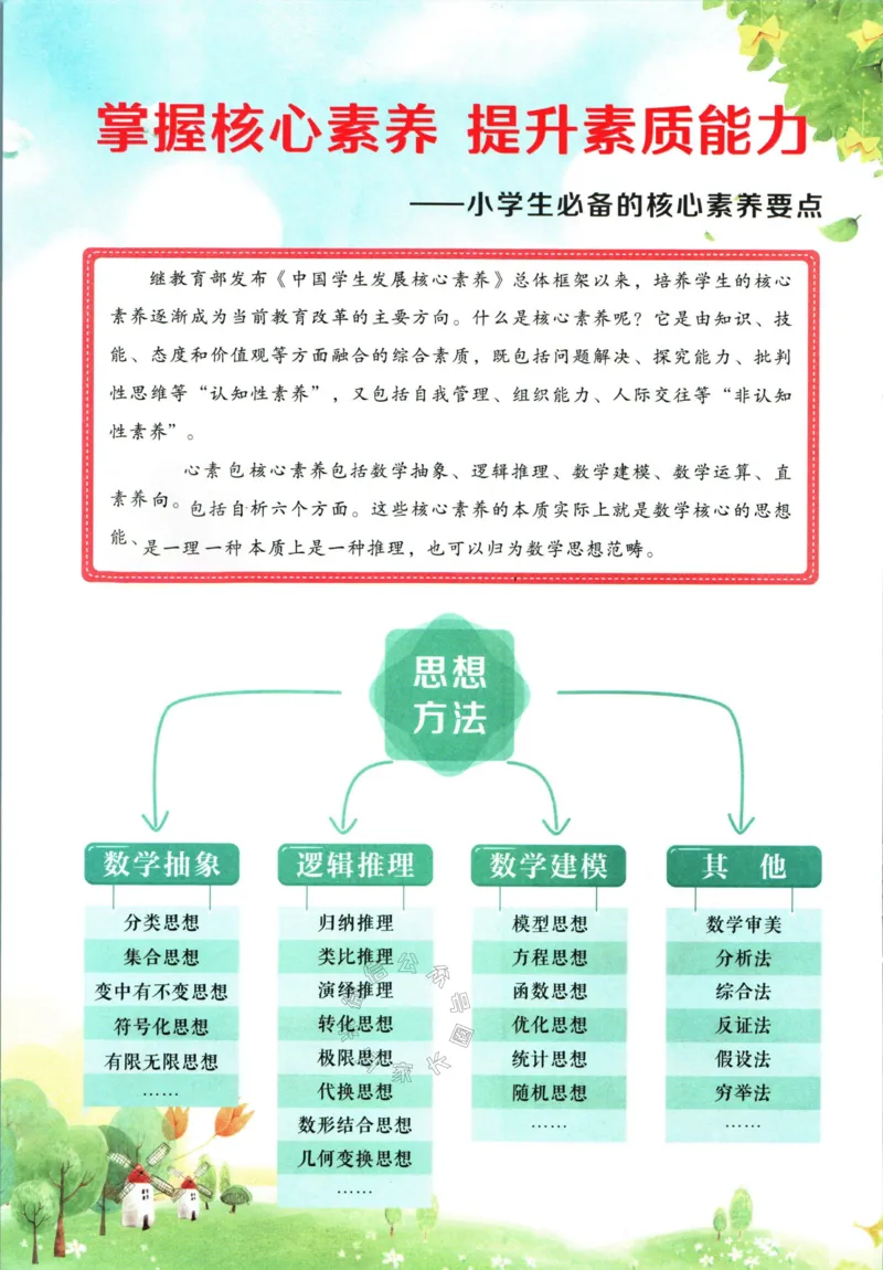 《005.人教版数学状元笔记五年级下册公众号：米妈家长圈_小学1-6年级全科全套_1-6年级全科下册_五年级_其他补充资料_教辅系列_数学人教版资料》第4页预览