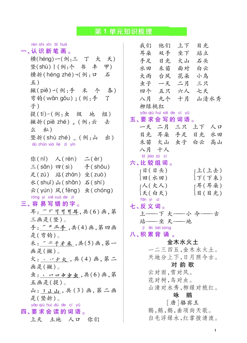 《一年级上册单元知识梳理_小学1-6年级全科全套_1-6年级全科上册_一年级_语文_语文一上单元考点归纳》第1页预览