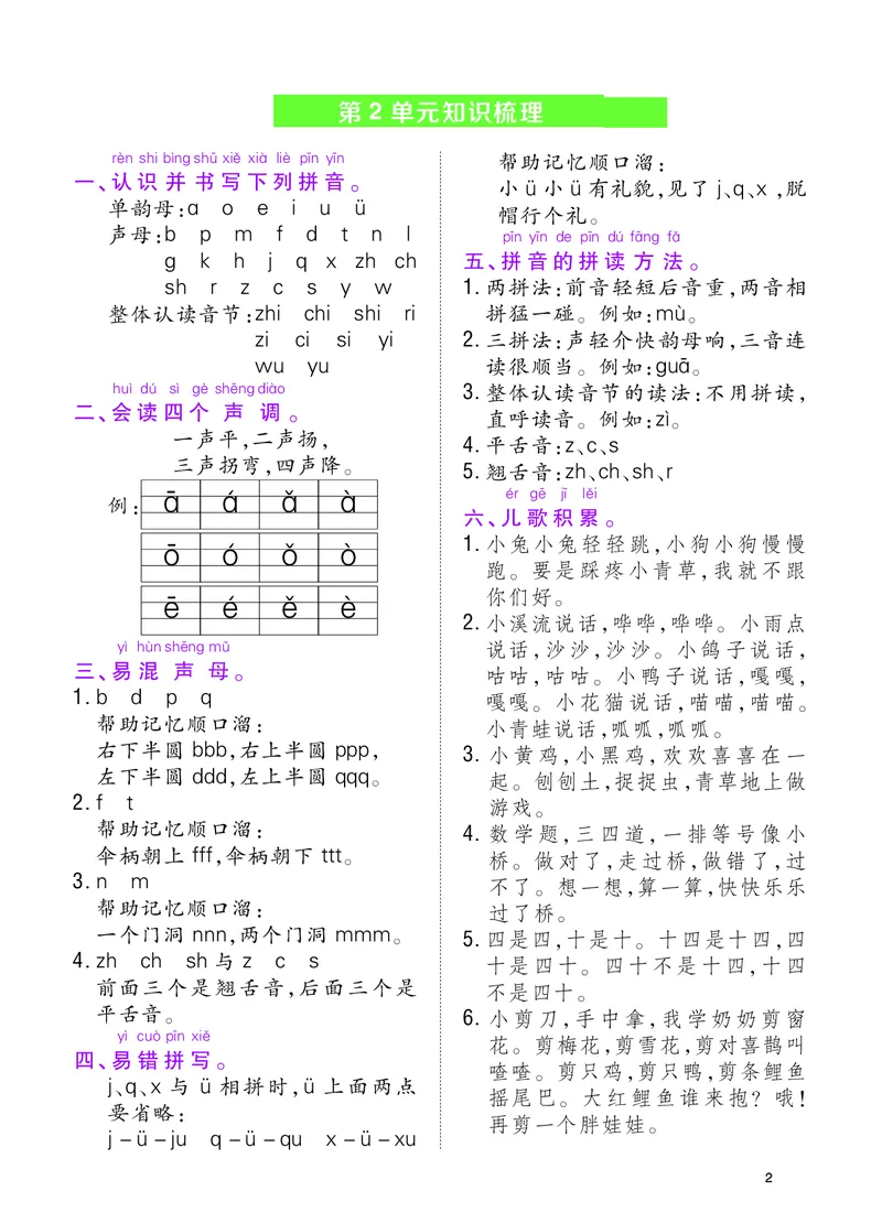 《一年级上册单元知识梳理_小学1-6年级全科全套_1-6年级全科上册_一年级_语文_语文一上单元考点归纳》第2页预览