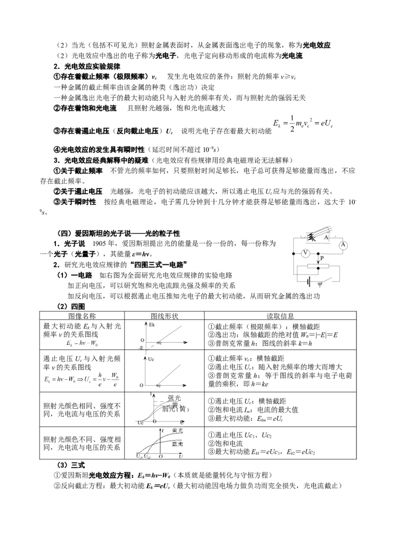 《15.1量子论光子说波粒二象性（教师版）_04-物理-高考总复习_一轮复习_2026年-物理高考一轮复习_62026届高中物理一轮总复习讲义+单元检测（适合印发给学生使用）》第2页预览