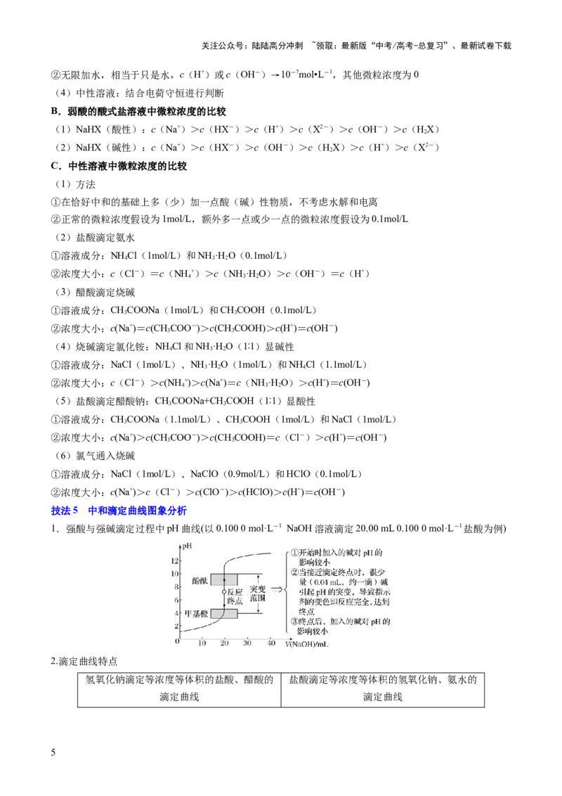 《抢分秘籍6水溶液中的离子平衡-2025年高考化学冲刺抢押秘籍（解析版）_05-化学-高考总复习_三轮冲刺_2025年高考化学冲刺抢押秘籍（新高考通用）》第5页预览