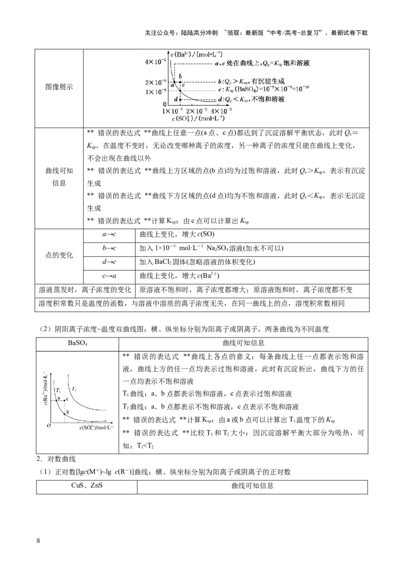 《抢分秘籍6水溶液中的离子平衡-2025年高考化学冲刺抢押秘籍（解析版）_05-化学-高考总复习_三轮冲刺_2025年高考化学冲刺抢押秘籍（新高考通用）》第8页预览