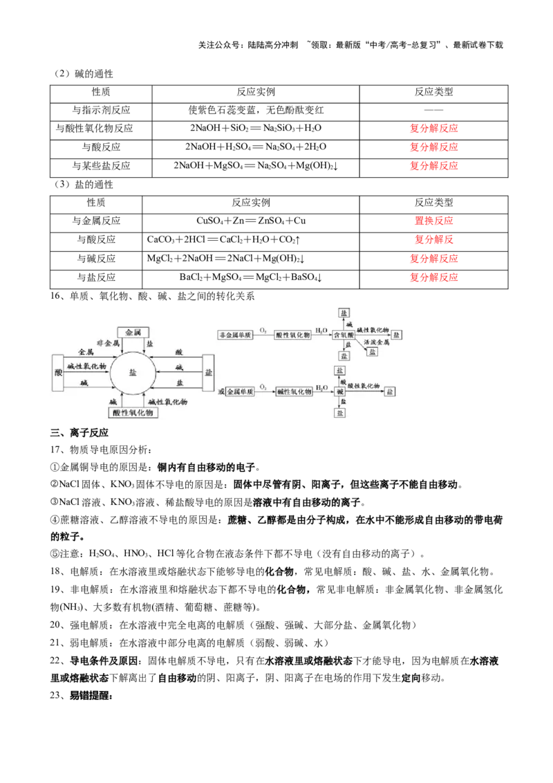 《抢分法宝1回归教材用心看（1）必修第一册-2025年高考化学冲刺抢押秘籍_05-化学-高考总复习_三轮冲刺_2025年高考化学冲刺抢押秘籍（新高考通用）》第4页预览