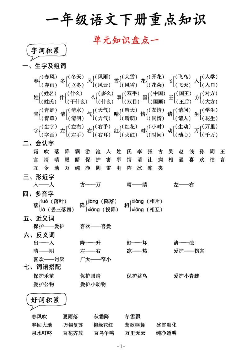 《一年级语文单元知识盘点_小学1-6年级全科全套_1-6年级全科下册_一年级_一年级下语文_语文一下单元知识总结》第1页预览
