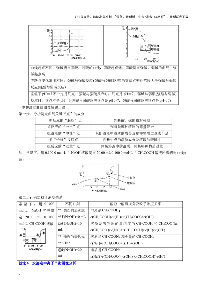 《抢分秘籍6水溶液中的离子平衡-（学生版）_05-化学-高考总复习_专项复习_2025年_2025年高考化学抢押秘籍（陕西、山西、宁夏、青海专用）》第6页预览