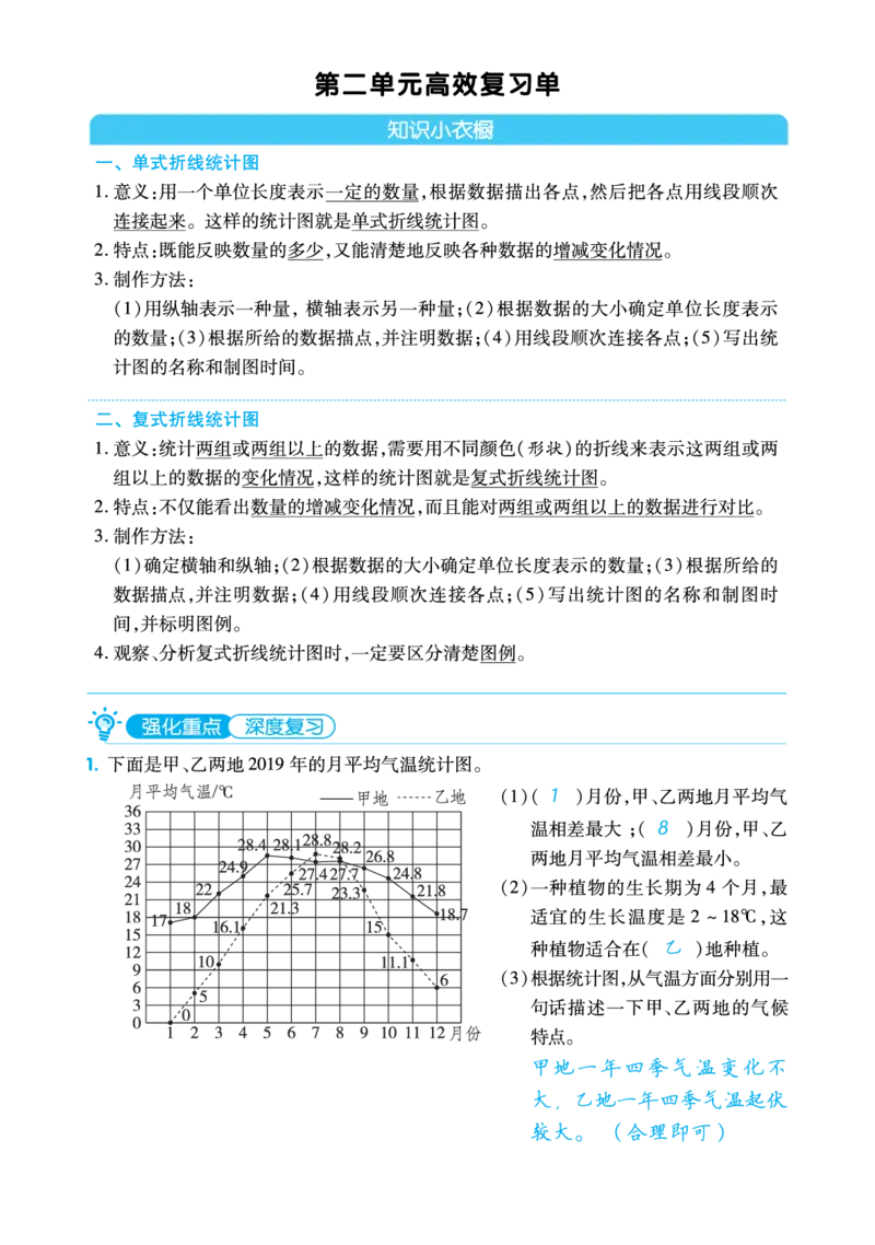 《5下数苏教单元归类考点复习清单_小学1-6年级全科全套_1-6年级全科下册_五年级_五年级下数学_数学重点必背》第4页预览