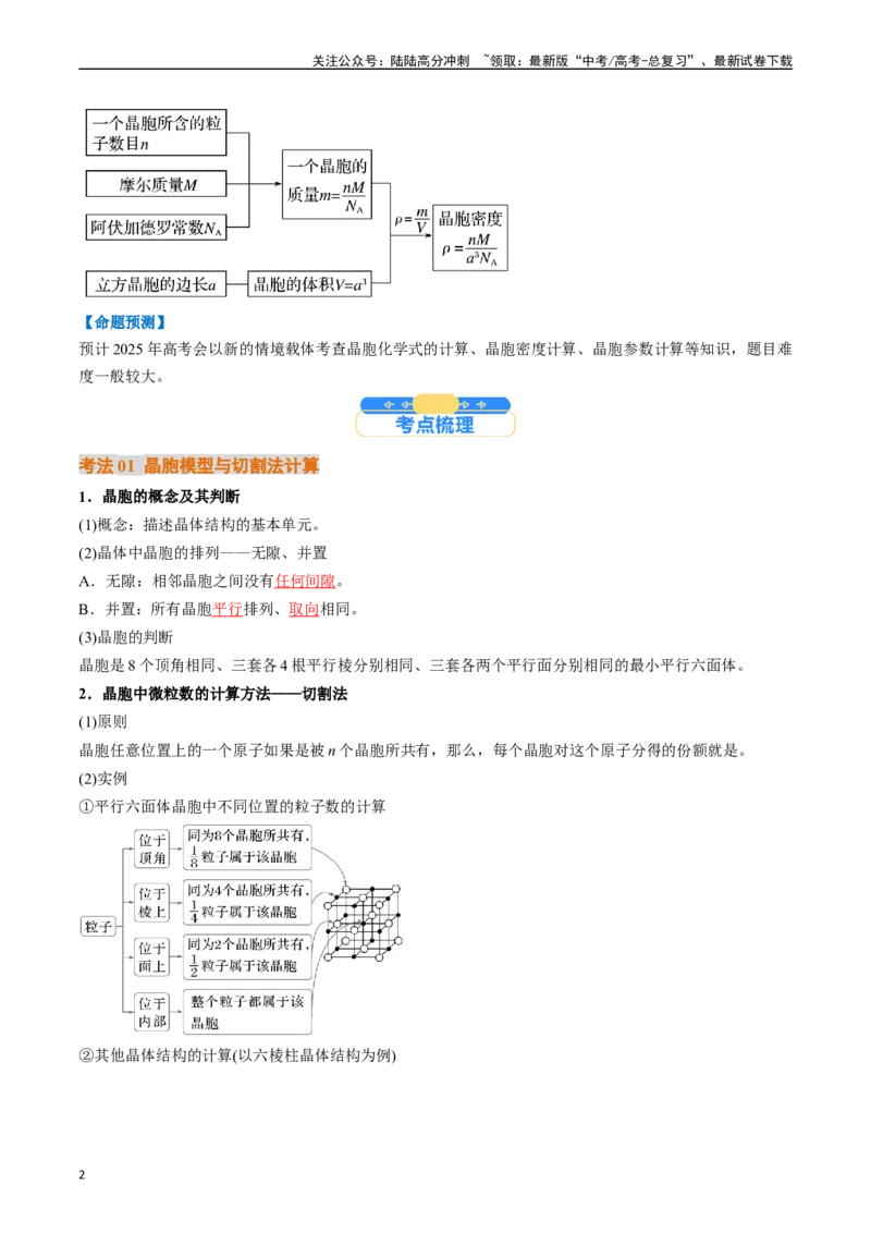 《微考点晶胞计算（核心考点精讲精练）-（新高考通用）（教师版）_05-化学-高考总复习_一轮复习_2025年_2025年高考化学一轮复习考点精讲精练（新高考通用）》第2页预览