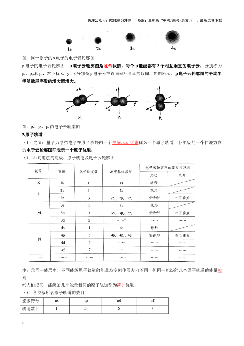 《抢分法宝1回归教材用心看（4）选择性必修2_05-化学-高考总复习_专项复习_2025年_2025年高考化学抢押秘籍（黑吉辽蒙专用）》第6页预览