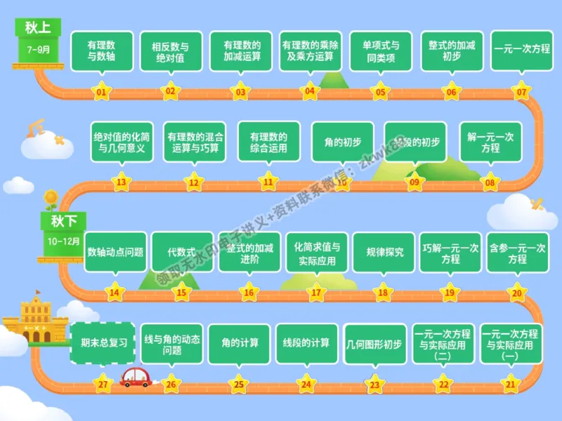 《30.课堂笔记主讲课中笔记_2025初一网课_25初一数学_25初一赵岩数学（作业帮）_秋季下-秋季班A+_课堂笔记》第2页预览