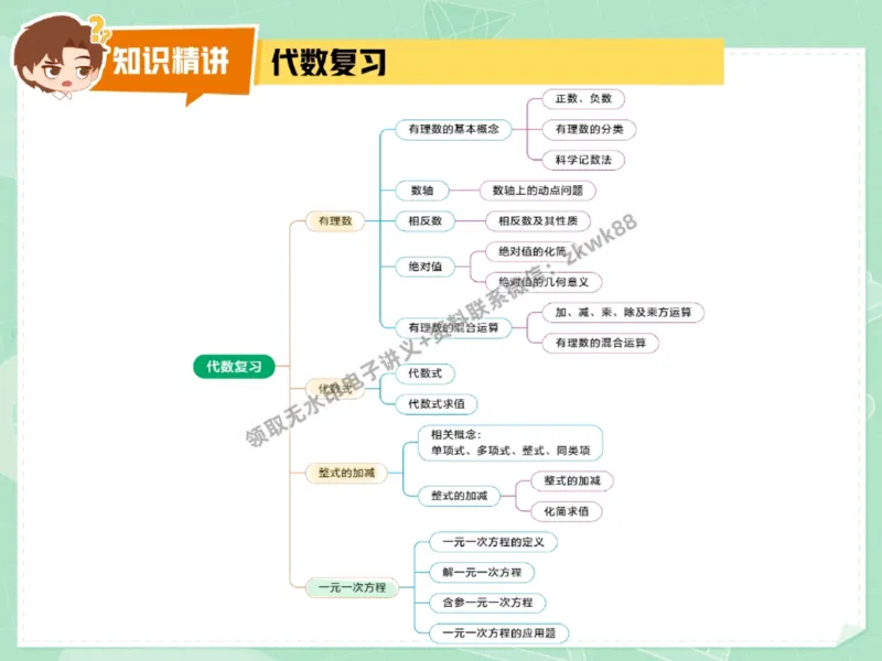 《30.课堂笔记主讲课中笔记_2025初一网课_25初一数学_25初一赵岩数学（作业帮）_秋季下-秋季班A+_课堂笔记》第5页预览