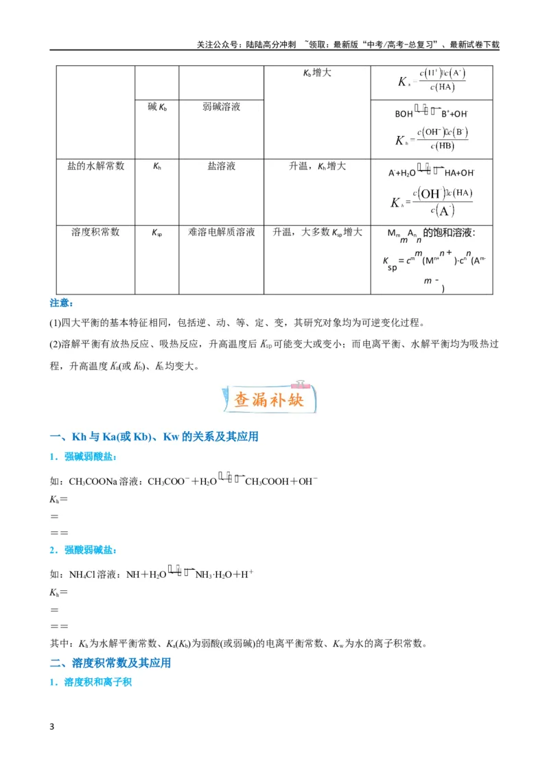 《升级版微专题42四大平衡常数的计算与应用-（原卷版）(全国版)_05-化学-高考总复习_一轮复习_2024年_2024年高考化学一轮复习考点微专题_资料》第3页预览