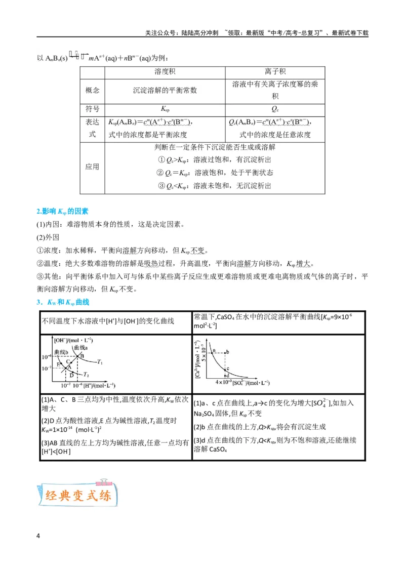 《升级版微专题42四大平衡常数的计算与应用-（原卷版）(全国版)_05-化学-高考总复习_一轮复习_2024年_2024年高考化学一轮复习考点微专题_资料》第4页预览