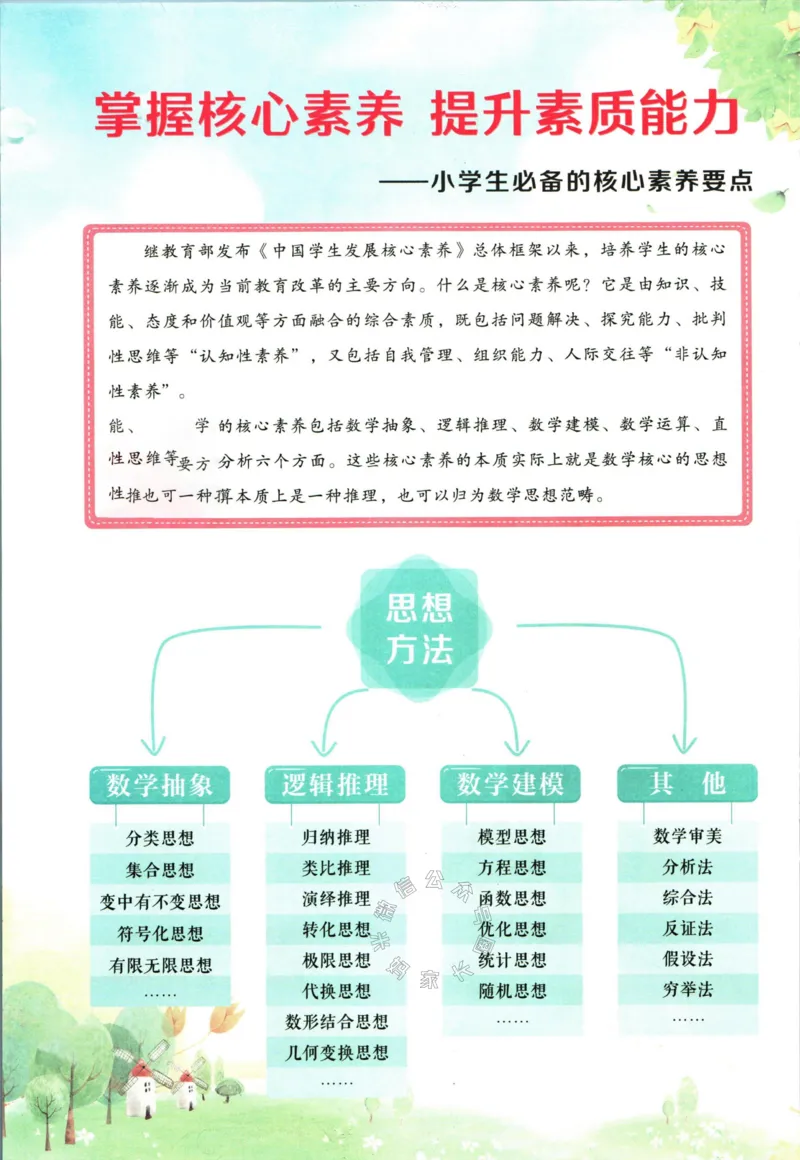 《005.人教版数学状元笔记六年级下册_小学1-6年级全科全套_1-6年级全科下册_六年级_其他补充资料_数学人教版资料》第4页预览