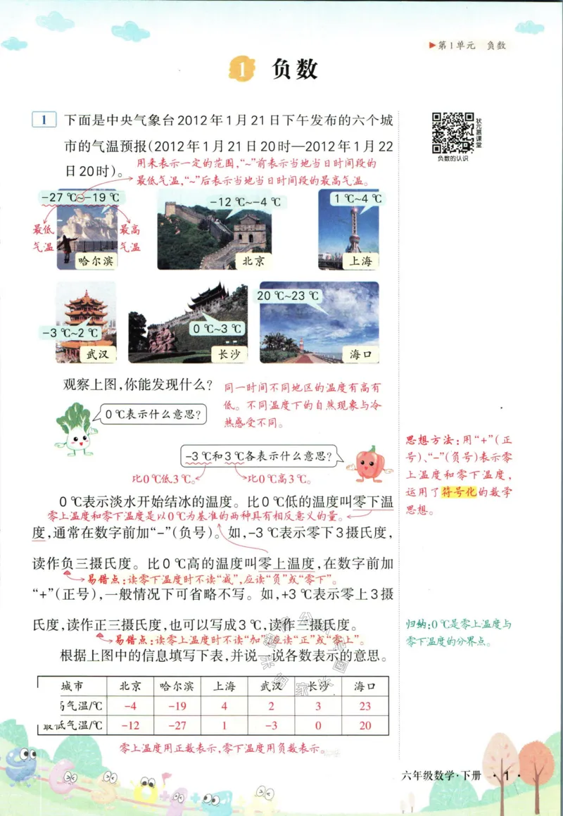 《005.人教版数学状元笔记六年级下册_小学1-6年级全科全套_1-6年级全科下册_六年级_其他补充资料_数学人教版资料》第7页预览