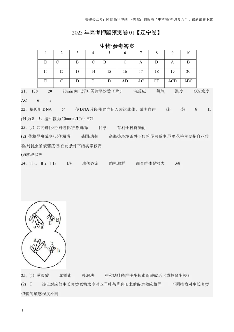 《2023年高考押题预测卷01（辽宁卷）-生物（参考答案）_06-生物-高考总复习_专项复习_2024年_2023年高考押题预测卷01生物》第1页预览