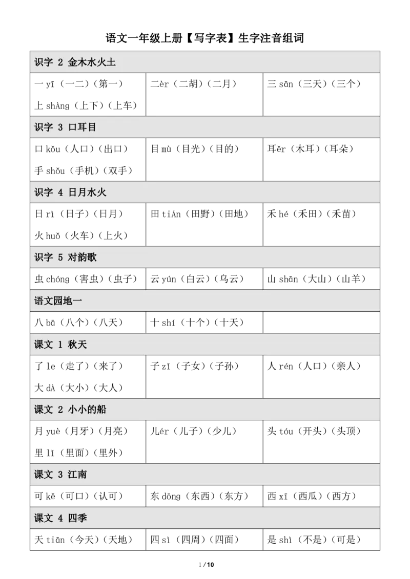 《一（上）语文上册《生字注音、组词》_小学1-6年级全科全套_1-6年级全科上册_一年级_语文_语文一上字词专项练习》第1页预览