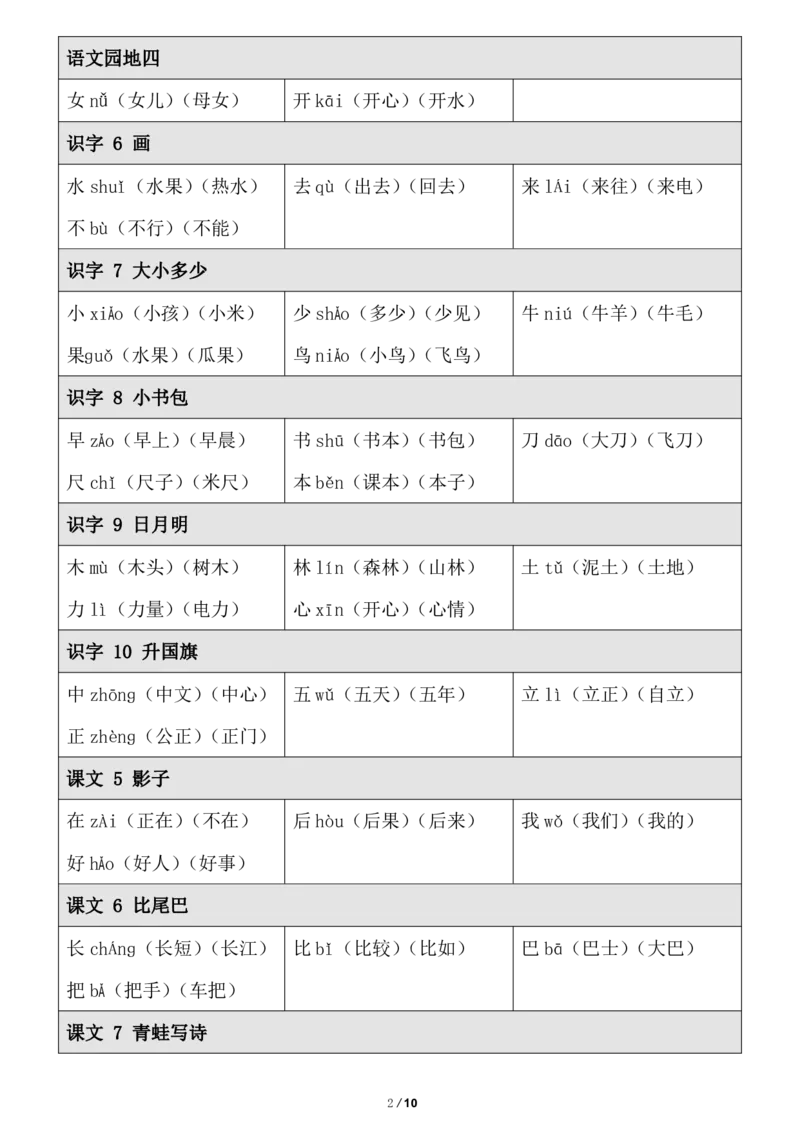 《一（上）语文上册《生字注音、组词》_小学1-6年级全科全套_1-6年级全科上册_一年级_语文_语文一上字词专项练习》第2页预览