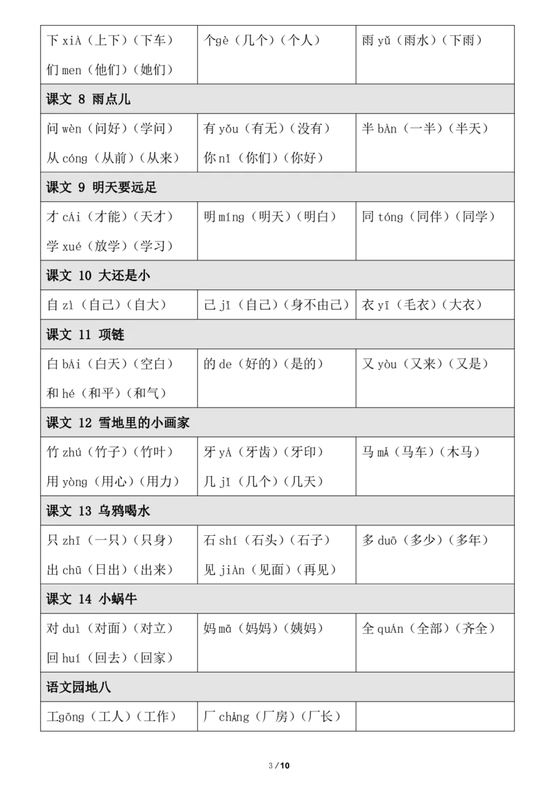 《一（上）语文上册《生字注音、组词》_小学1-6年级全科全套_1-6年级全科上册_一年级_语文_语文一上字词专项练习》第3页预览
