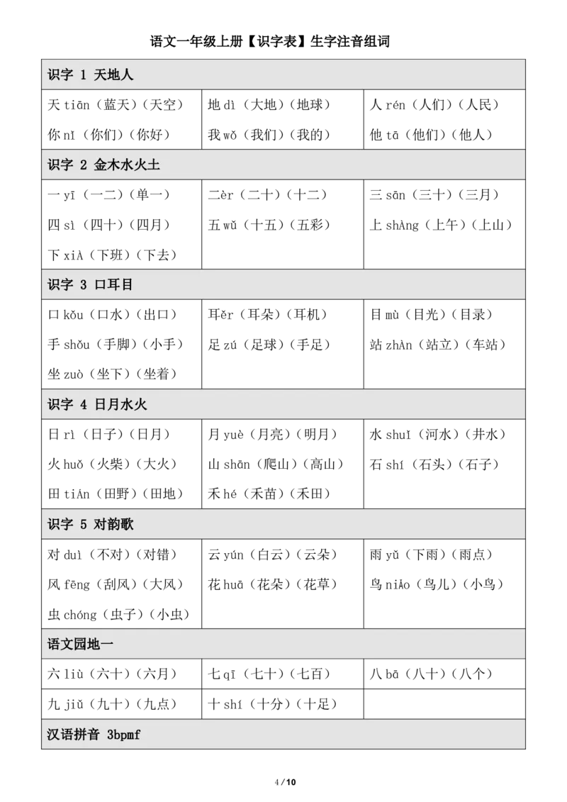 《一（上）语文上册《生字注音、组词》_小学1-6年级全科全套_1-6年级全科上册_一年级_语文_语文一上字词专项练习》第4页预览