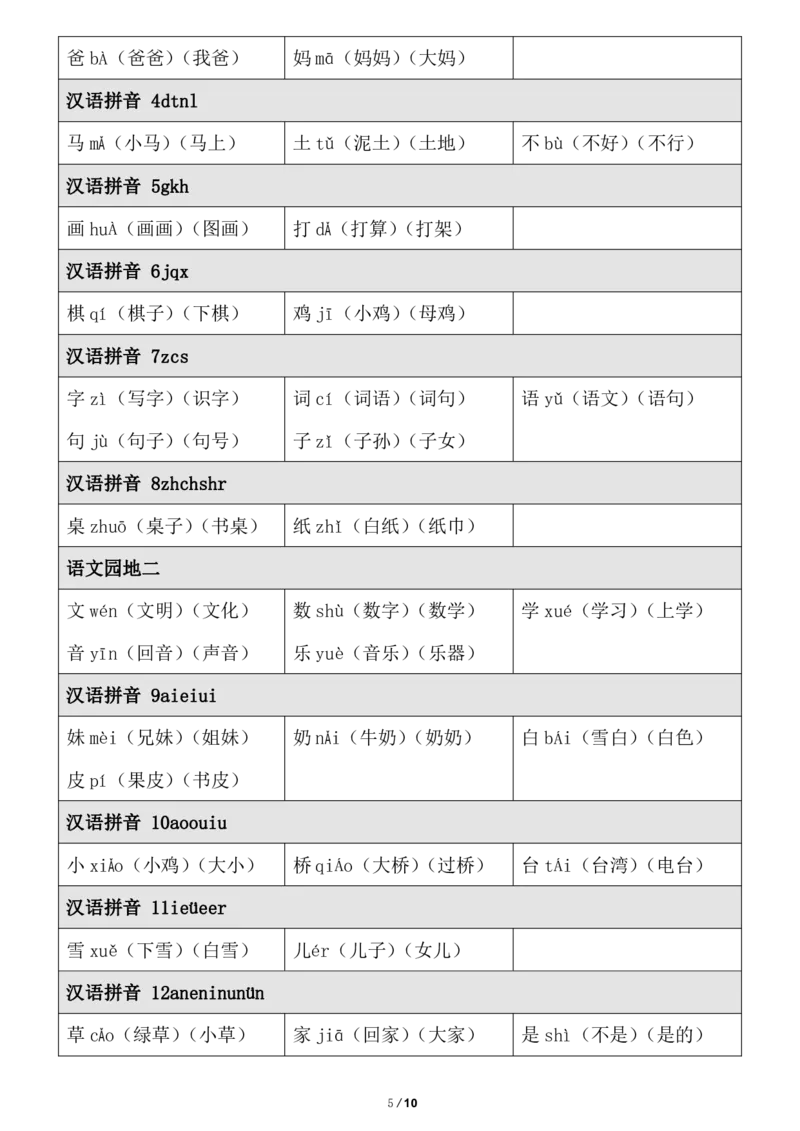 《一（上）语文上册《生字注音、组词》_小学1-6年级全科全套_1-6年级全科上册_一年级_语文_语文一上字词专项练习》第5页预览
