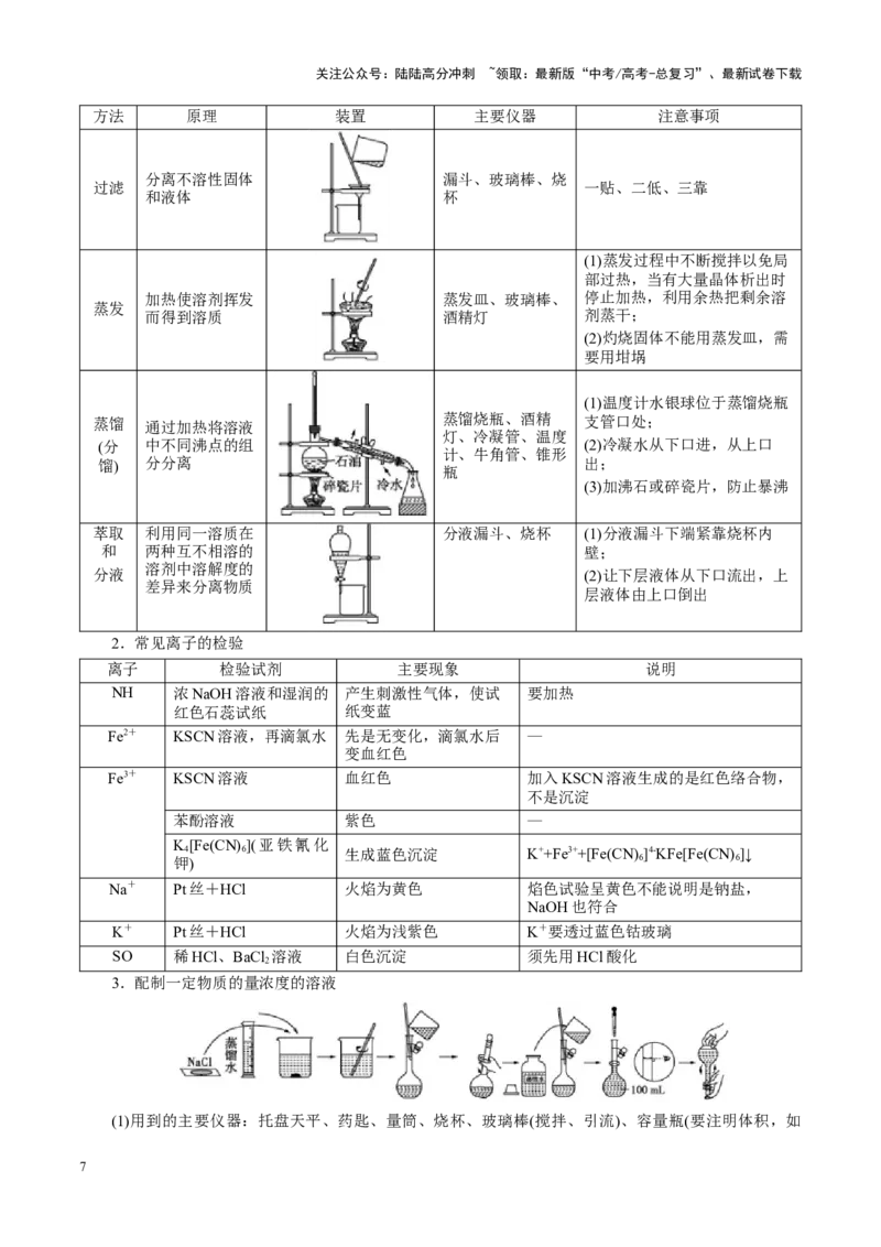《热点专项教材实验盘点（教师版）_05-化学-高考总复习_二轮复习_2025年_2025年高考化学二轮复习课件+讲义+练习（新高考通用）》第7页预览