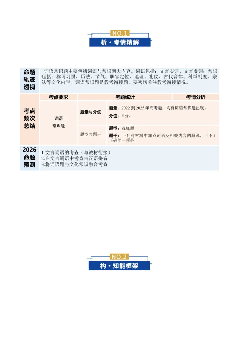 《专题02词语常识题（复习讲义）（全国通用）（学生版）_二轮复习_2026年-语文二轮复习_2026年高考语文二轮复习课件+讲义+练习（新高考通用）-G92_2026版》第2页预览