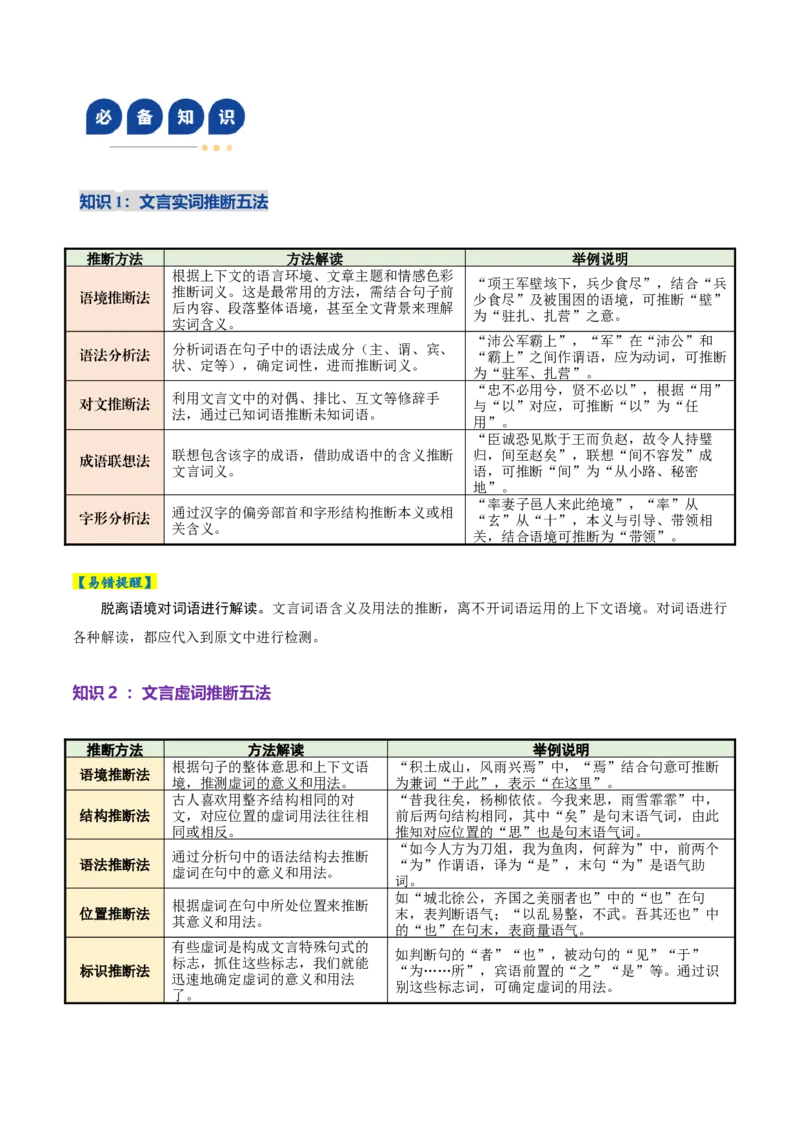 《专题02词语常识题（复习讲义）（全国通用）（学生版）_二轮复习_2026年-语文二轮复习_2026年高考语文二轮复习课件+讲义+练习（新高考通用）-G92_2026版》第6页预览