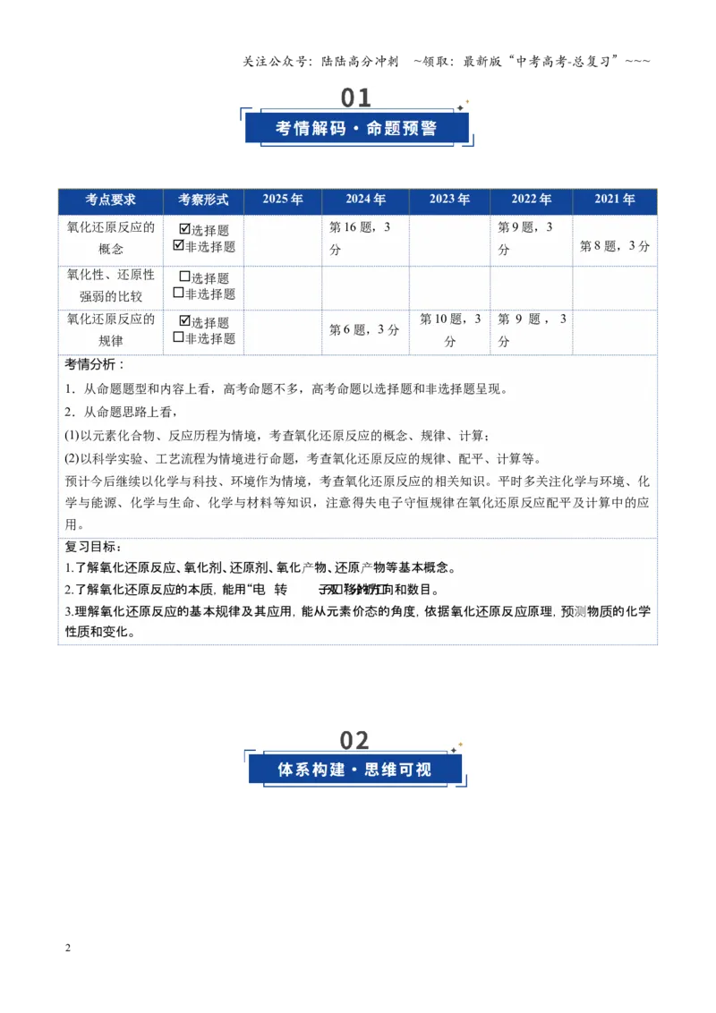 《第04讲氧化还原反应的基本概念和规律（复习讲义）（湖南专用）（学生版）_05-化学-高考总复习_一轮复习_2026年-化学高考一轮复习_2026年高考化学一轮课件+讲义+练习（湖南专用）-G331》第2页预览
