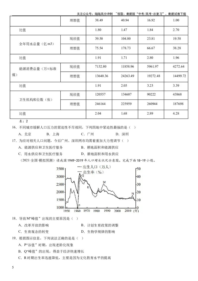《2024届高考一轮复习专题八人口第二十二讲人口分布与人口容量（试卷版）_07-地理-高考总复习_一轮复习_2024年_2024年高考地理一轮复习考点帮（全国通用）_专题训练》第5页预览