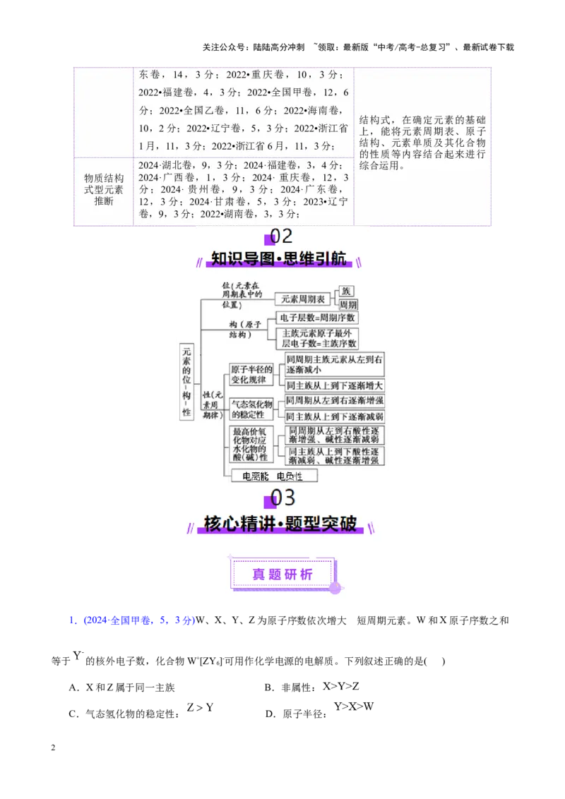 《热点专项元素“位一构一性”关系的分析（学生版）_05-化学-高考总复习_二轮复习_2025年_2025年高考化学二轮复习课件+讲义+练习（新高考通用）》第2页预览
