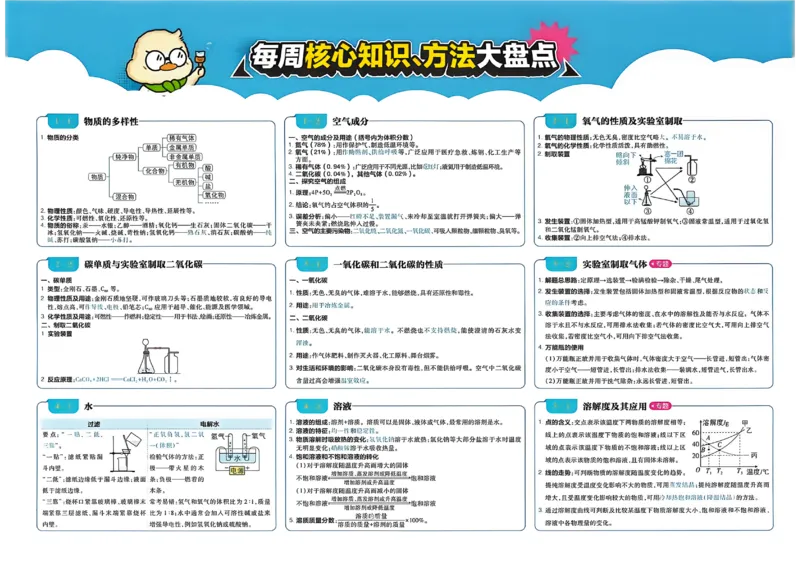 《主书A3_小初高学习资料合集（每天更新）_2027版初中《中考真题分类周周练》（化学）》第2页预览