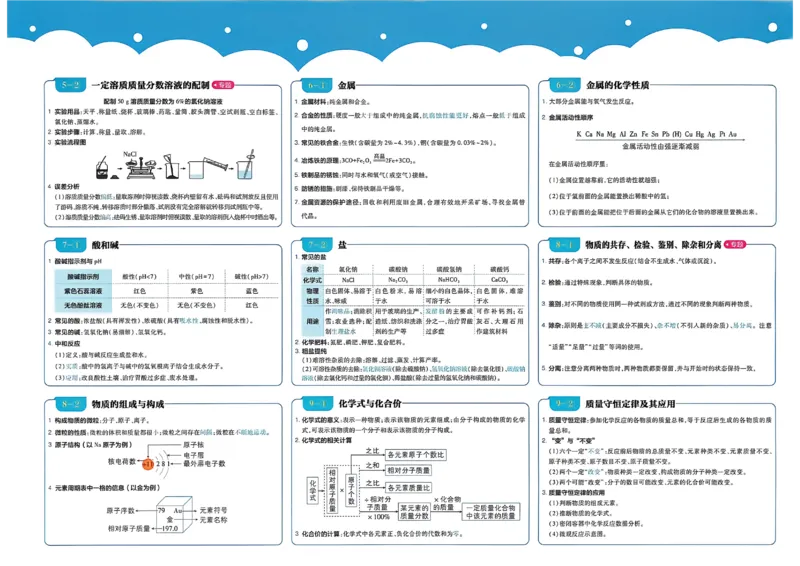 《主书A3_小初高学习资料合集（每天更新）_2027版初中《中考真题分类周周练》（化学）》第3页预览