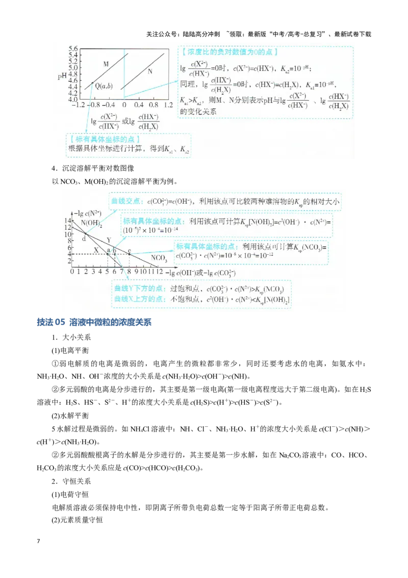 《模板04电解质溶液图像分析(原卷版)_05-化学-高考总复习_专项复习_2025年_2025年高考化学答题技巧与答题模板（全国通用）》第7页预览
